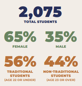 2025 student enrollment