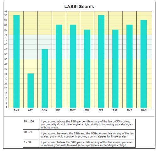 lassi_score